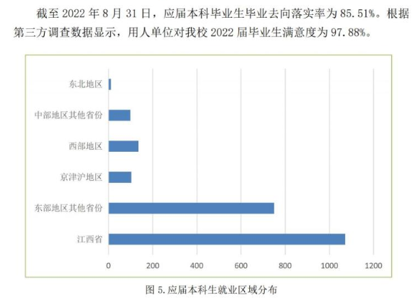 江西應(yīng)用科技學(xué)院就業(yè)率怎么樣,就業(yè)前景好嗎？