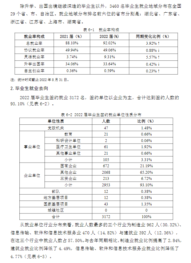 武漢科技大學(xué)就業(yè)率怎么樣,就業(yè)前景好嗎？