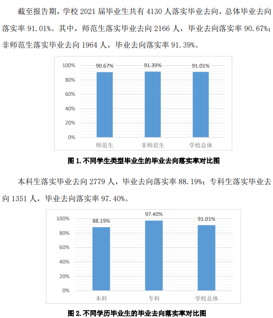 齊魯師范學(xué)院就業(yè)率怎么樣,就業(yè)前景好嗎？