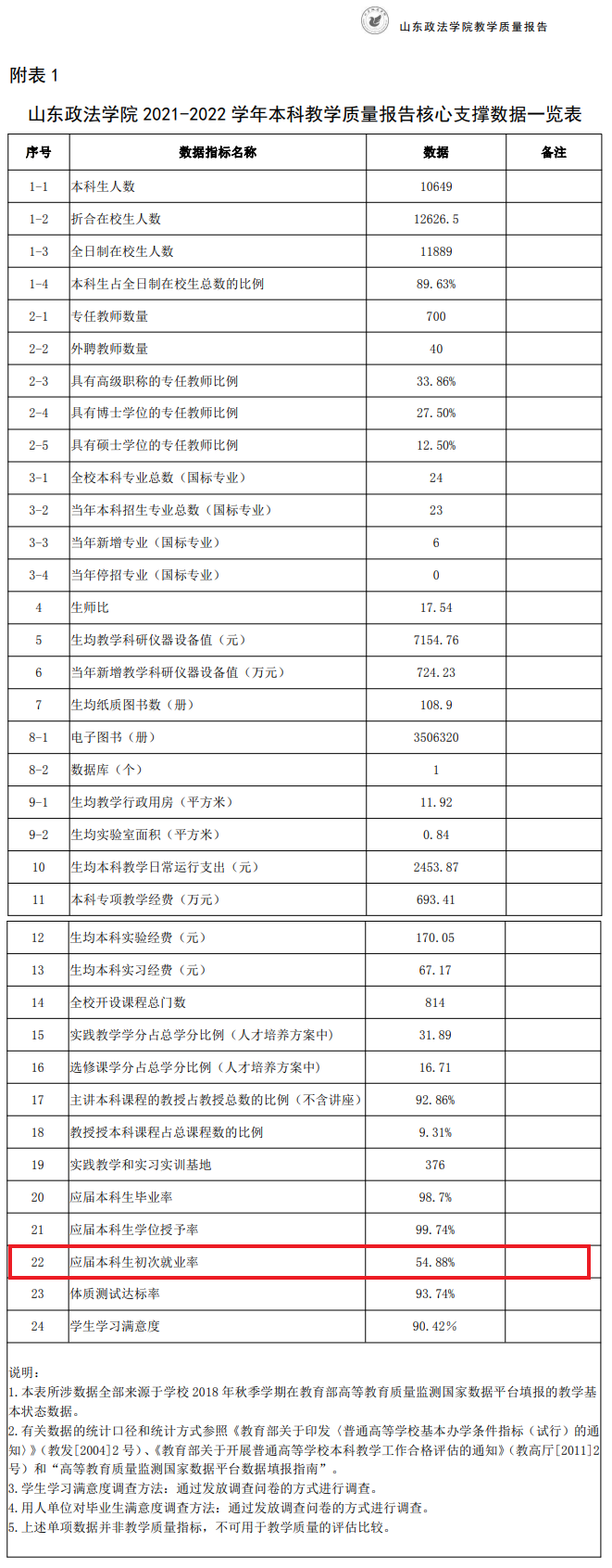 山東政法學院就業(yè)率怎么樣,就業(yè)前景好嗎？