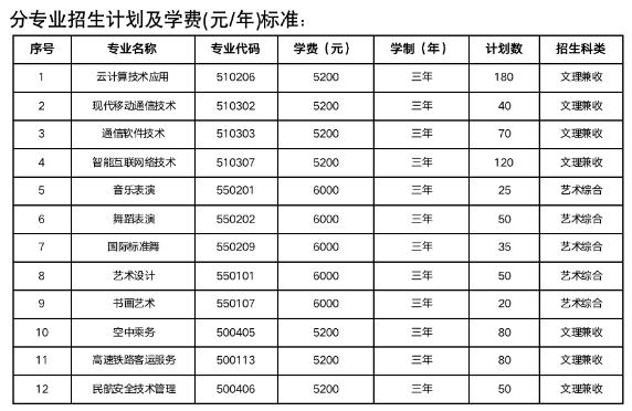 運(yùn)城師范高等?？茖W(xué)校單招專業(yè)一覽表