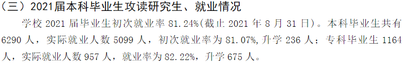 鄭州西亞斯學院就業(yè)率怎么樣,就業(yè)前景好嗎？