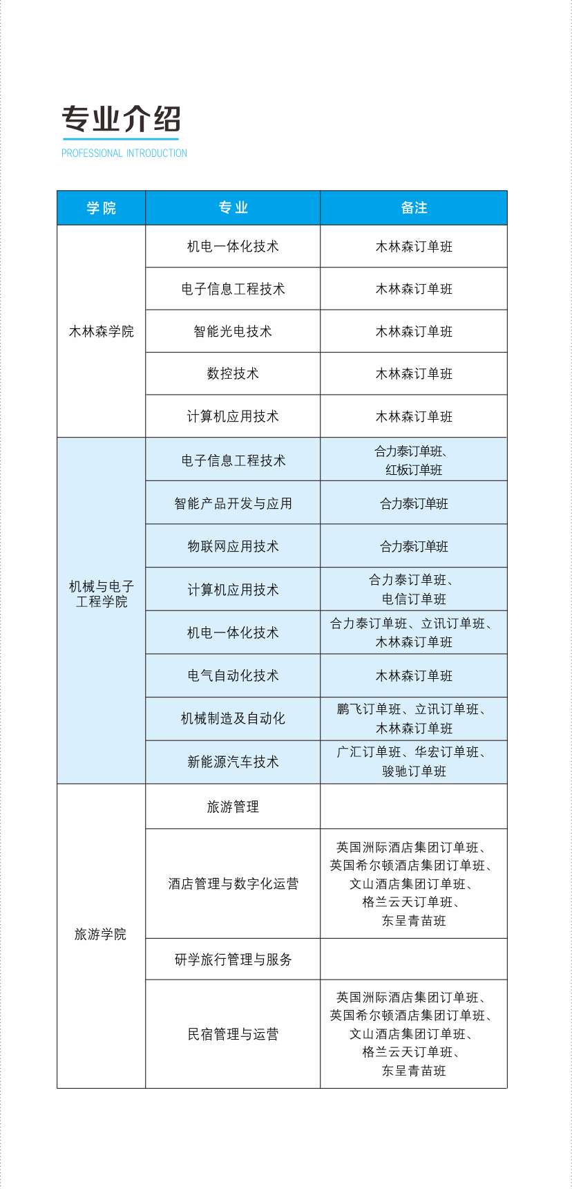 吉安職業(yè)技術(shù)學(xué)院?jiǎn)握袑I(yè)一覽表