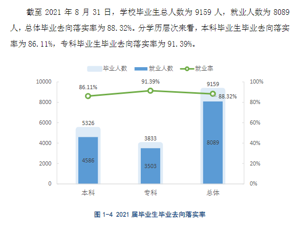 九江學(xué)院就業(yè)率怎么樣,就業(yè)前景好嗎？