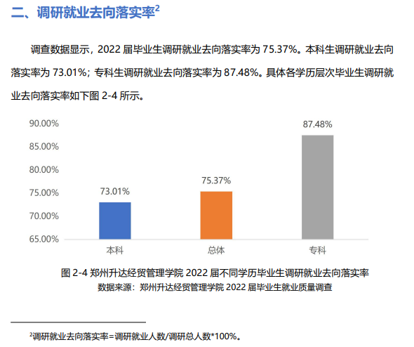鄭州升達(dá)經(jīng)貿(mào)管理學(xué)院就業(yè)率怎么樣,就業(yè)前景好嗎？