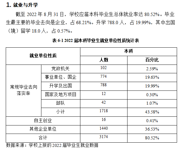 南昌工程學(xué)院就業(yè)率怎么樣,就業(yè)前景好嗎？
