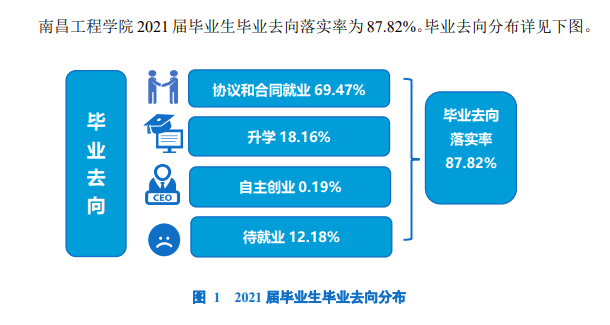 南昌工程學(xué)院就業(yè)率怎么樣,就業(yè)前景好嗎？