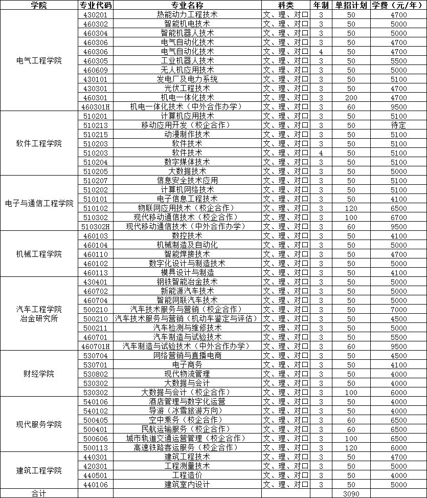 吉林電子信息職業(yè)技術學院單招專業(yè)一覽表