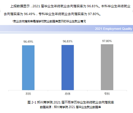 鄭州商學(xué)院就業(yè)率怎么樣,就業(yè)前景好嗎？