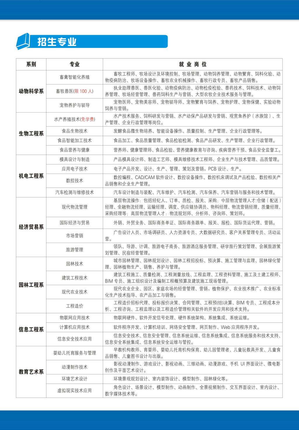 江西生物科技職業(yè)學(xué)院單招專業(yè)一覽表