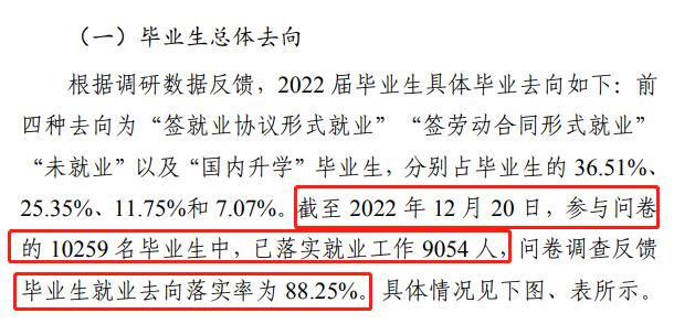 商丘學(xué)院就業(yè)率怎么樣,就業(yè)前景好嗎？