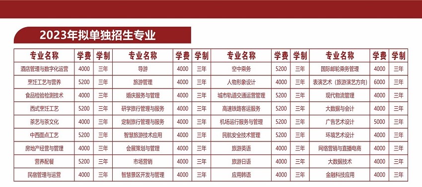 太原旅游職業(yè)學院單招專業(yè)一覽表