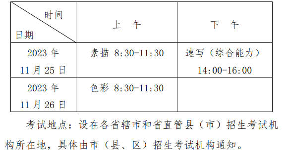 2025年河南藝考時間具體是什么時候？