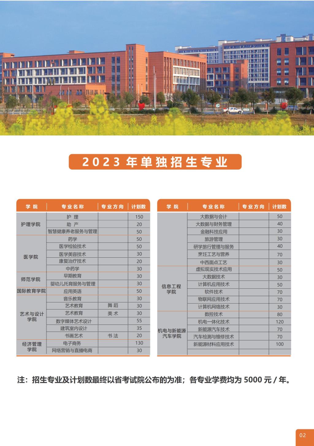 宜春職業(yè)技術(shù)學(xué)院單招專業(yè)一覽表