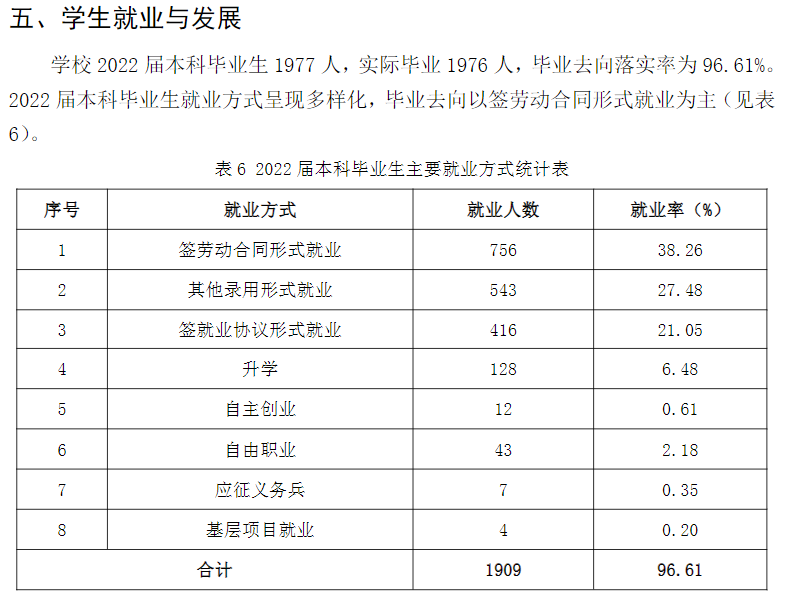 山東華宇工學院就業(yè)率怎么樣,就業(yè)前景好嗎？