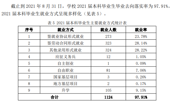 山東華宇工學院就業(yè)率怎么樣,就業(yè)前景好嗎？
