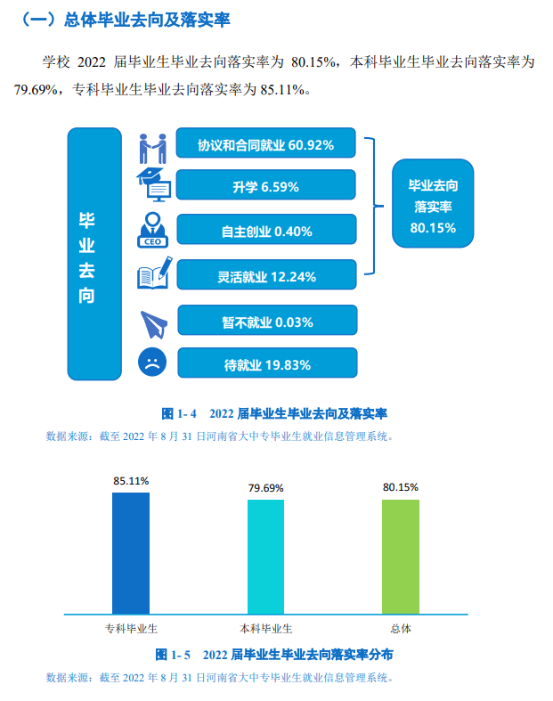鄭州經(jīng)貿(mào)學(xué)院就業(yè)率怎么樣,就業(yè)前景好嗎？