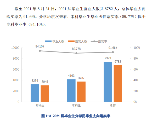 江西科技學(xué)院就業(yè)率怎么樣,就業(yè)前景好嗎？