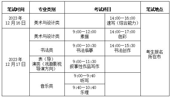 2025年山東藝考時間具體是什么時候？
