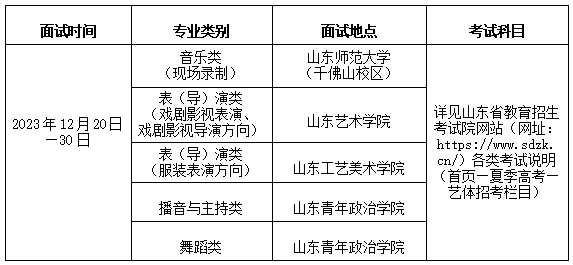 2025年山東藝考時間具體是什么時候？