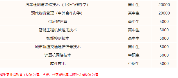 遼寧省交通高等專科學(xué)校單招專業(yè)一覽表