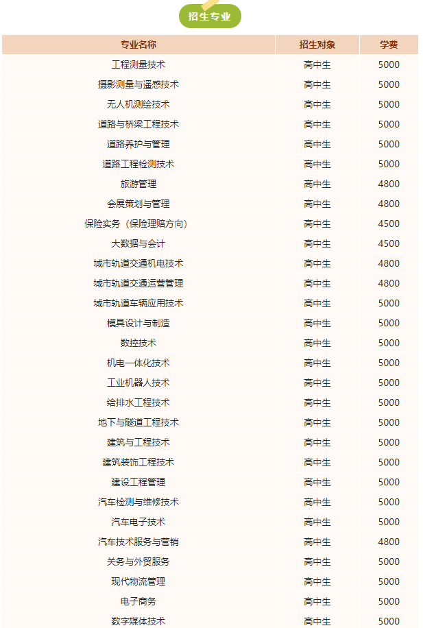 遼寧省交通高等?？茖W(xué)校單招專業(yè)一覽表