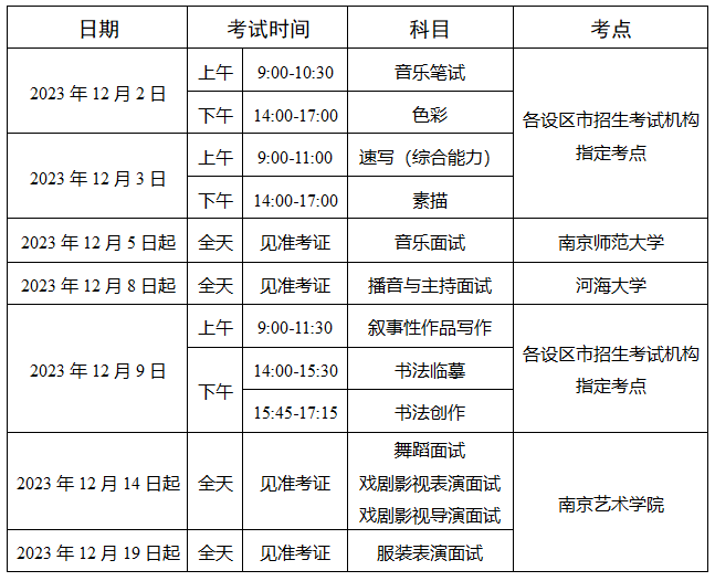 2025年江蘇藝考時間具體是什么時候？