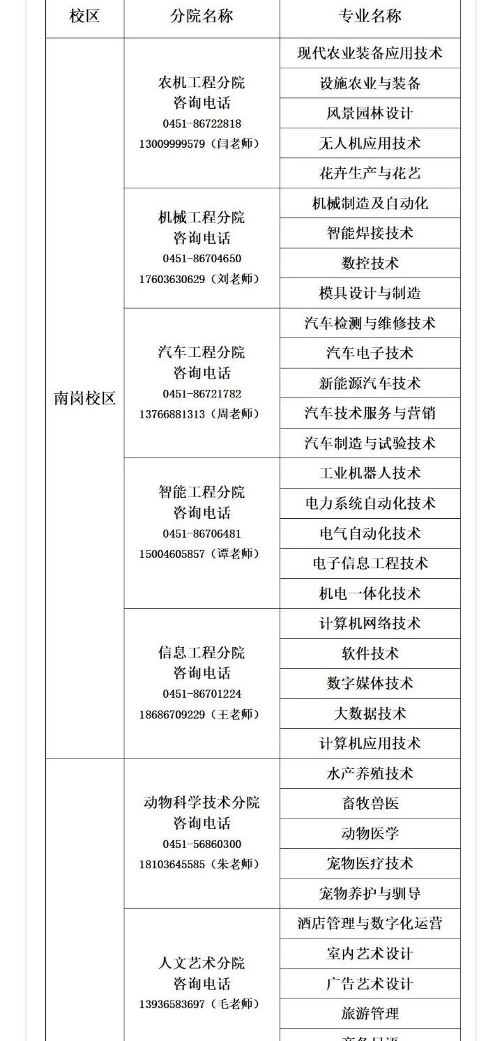 黑龍江農(nóng)業(yè)工程職業(yè)學(xué)院?jiǎn)握袑I(yè)一覽表