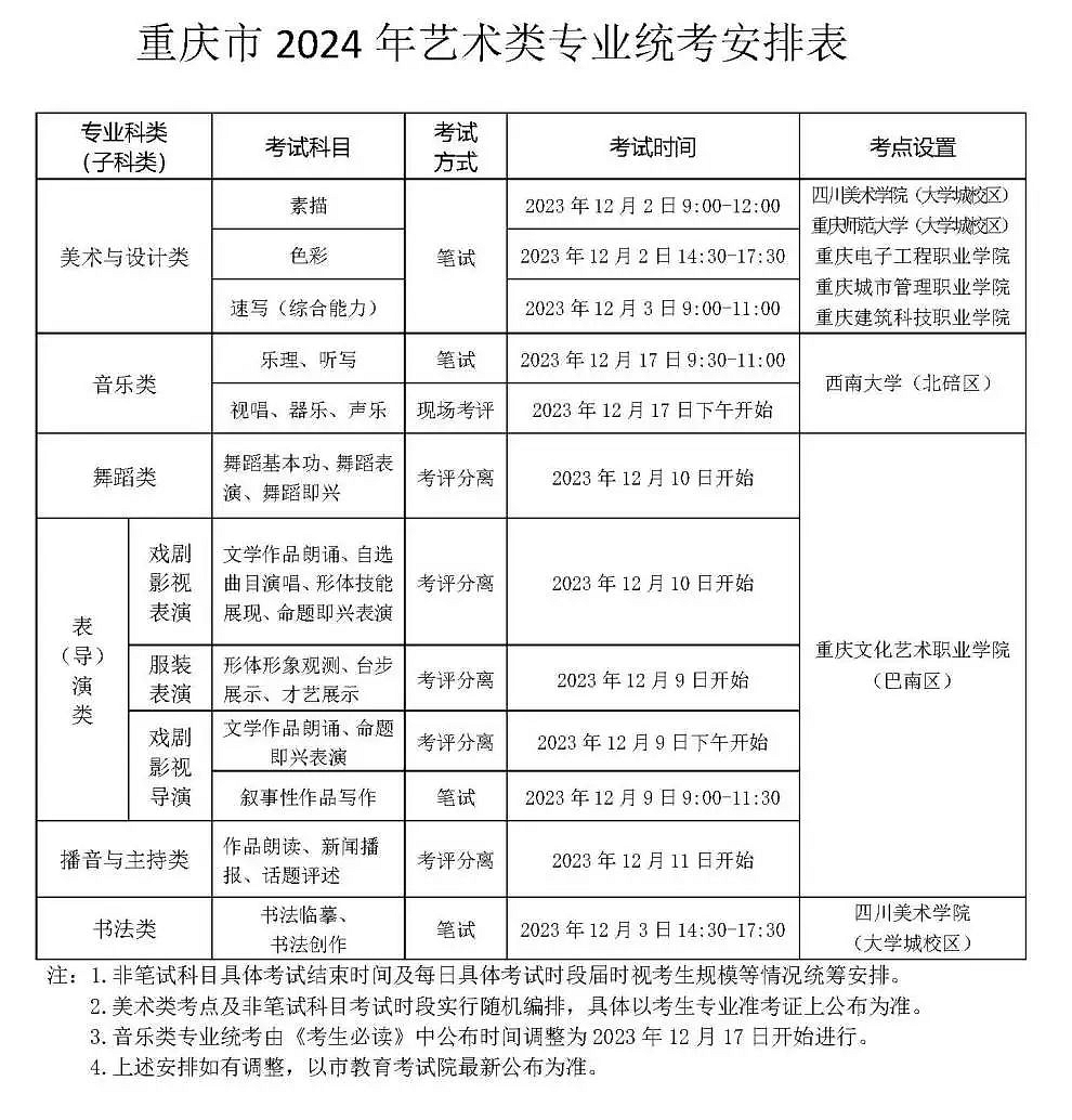 2025年重慶藝考時間具體是什么時候？