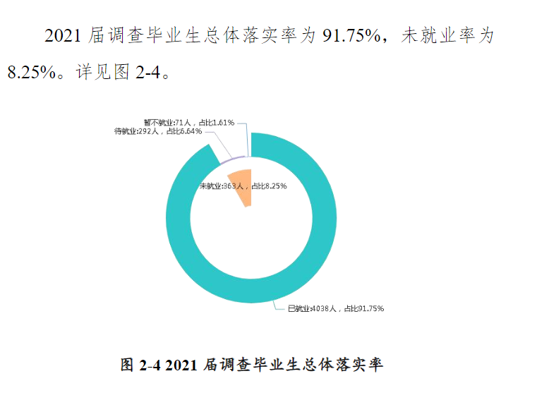 鄭州工商學院就業(yè)率怎么樣,就業(yè)前景好嗎？