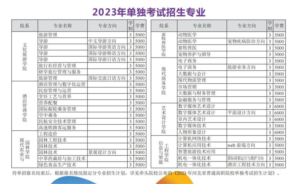 河北旅游職業(yè)學(xué)院單招專業(yè)一覽表