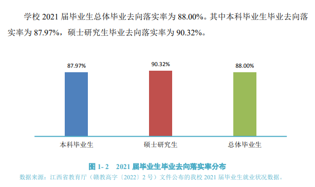 井岡山大學(xué)就業(yè)率怎么樣,就業(yè)前景好嗎？