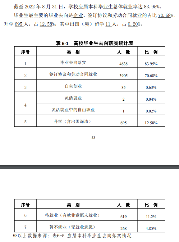 井岡山大學(xué)就業(yè)率怎么樣,就業(yè)前景好嗎？