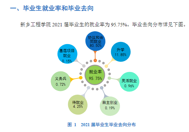 新鄉(xiāng)工程學(xué)院就業(yè)率怎么樣,就業(yè)前景好嗎？