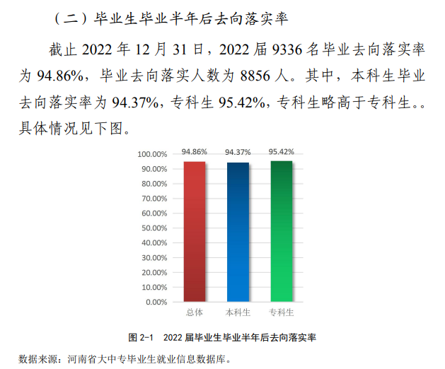 安陽學(xué)院就業(yè)率怎么樣,就業(yè)前景好嗎？