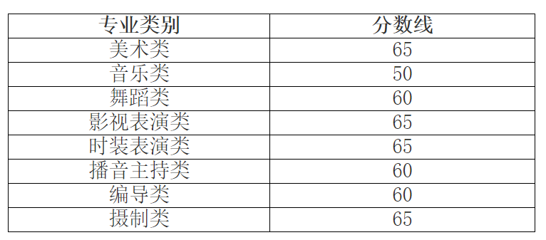 2024年浙江藝術統(tǒng)考合格分數線(含2022-2023歷年)