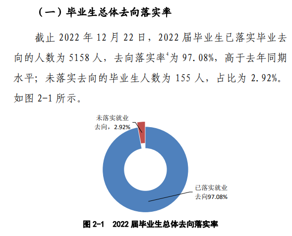 信陽(yáng)學(xué)院就業(yè)率怎么樣,就業(yè)前景好嗎？