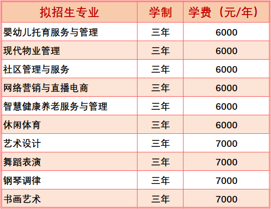 黑龍江幼兒師范高等專科學校單招專業(yè)一覽表