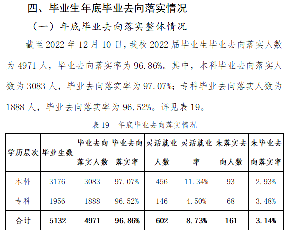 中原科技學(xué)院就業(yè)率怎么樣,就業(yè)前景好嗎？