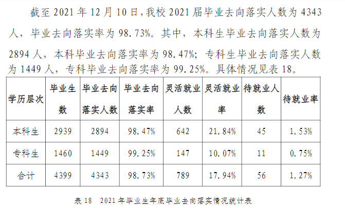 中原科技學(xué)院就業(yè)率怎么樣,就業(yè)前景好嗎？
