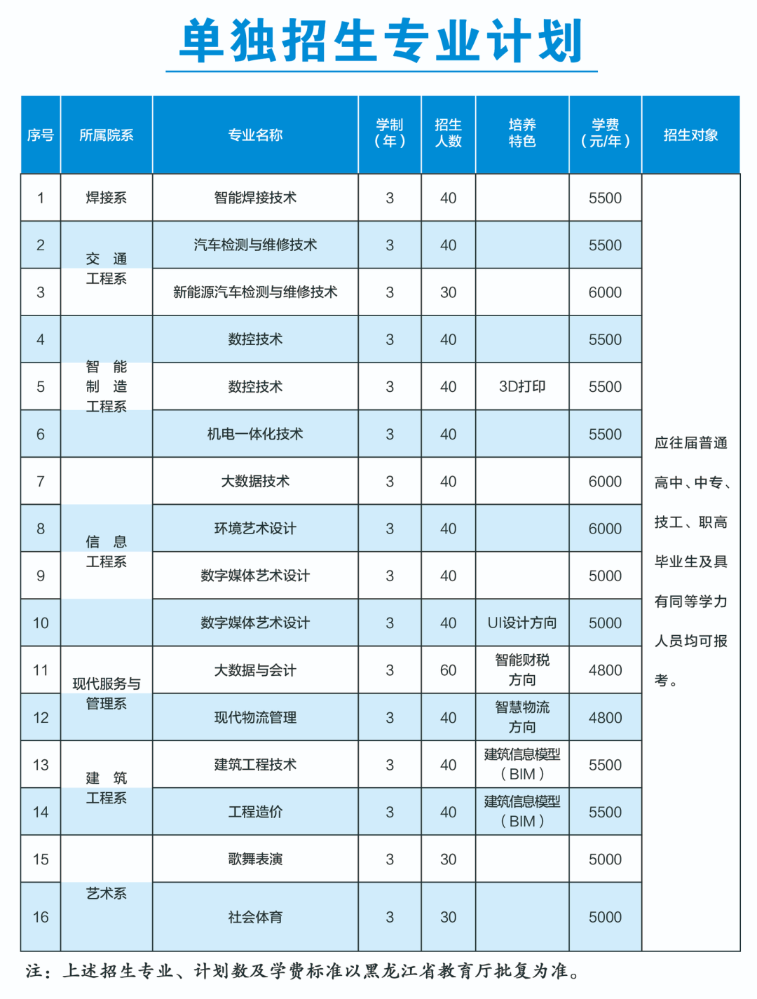 佳木斯職業(yè)學院單招專業(yè)一覽表