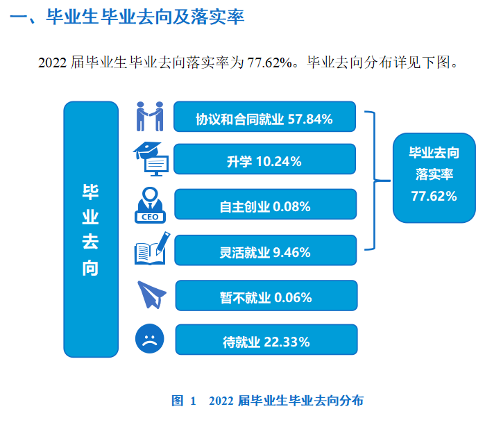 河南開封科技傳媒學(xué)院就業(yè)率怎么樣,就業(yè)前景好嗎？