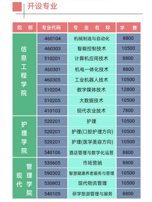 江西楓林涉外經(jīng)貿(mào)職業(yè)學(xué)院單招專業(yè)一覽表