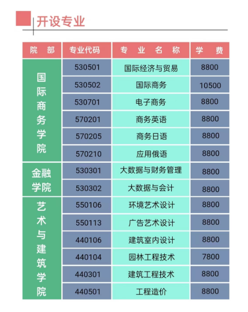 江西楓林涉外經(jīng)貿(mào)職業(yè)學(xué)院單招專業(yè)一覽表