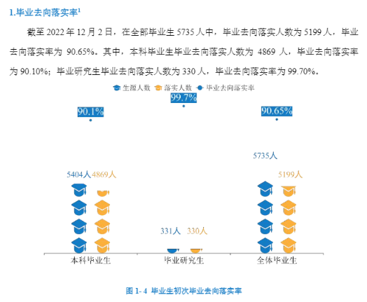 重慶科技學院就業(yè)率怎么樣,就業(yè)前景好嗎？