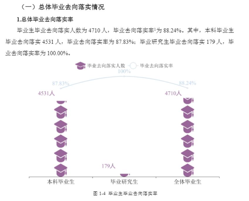 重慶科技學院就業(yè)率怎么樣,就業(yè)前景好嗎？
