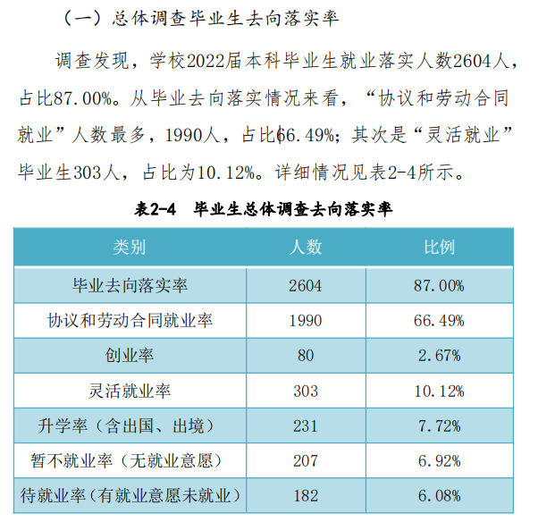 商丘工學院就業(yè)率怎么樣,就業(yè)前景好嗎？