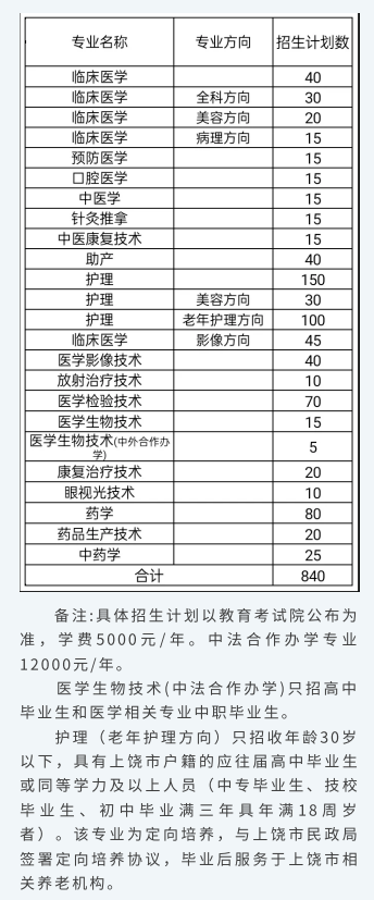江西醫(yī)學(xué)高等?？茖W(xué)校單招專業(yè)一覽表
