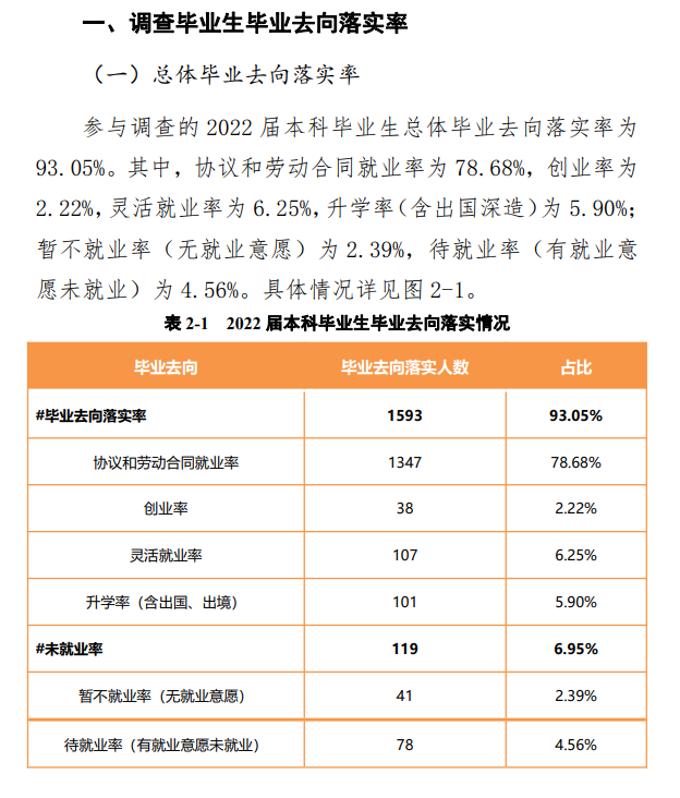 黃河交通學(xué)院就業(yè)率怎么樣,就業(yè)前景好嗎？