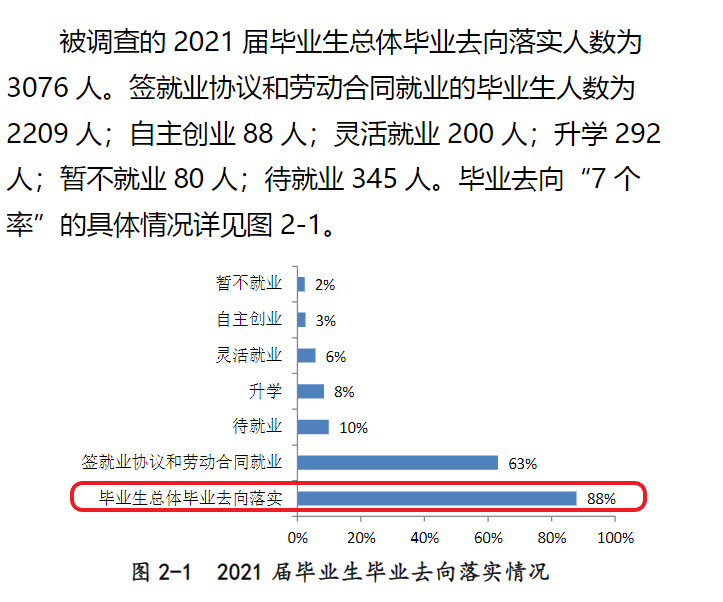 黃河交通學(xué)院就業(yè)率怎么樣,就業(yè)前景好嗎？